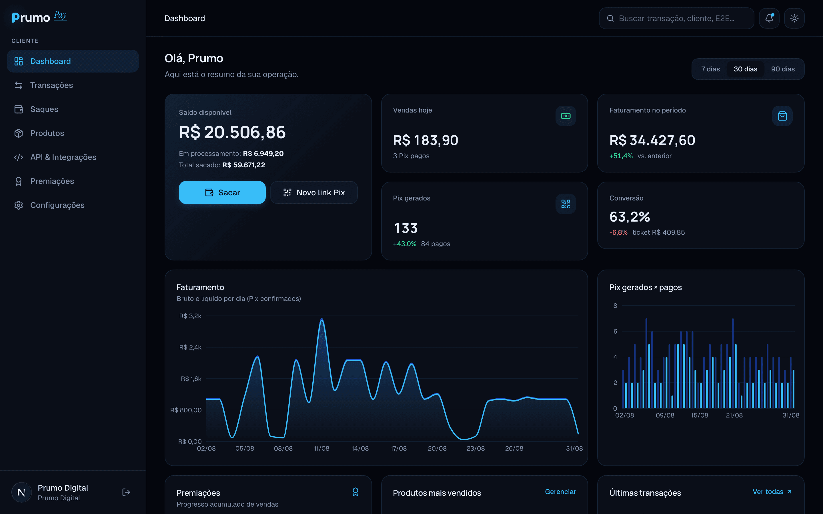 Painel Prumo Pay — dashboard em tempo real